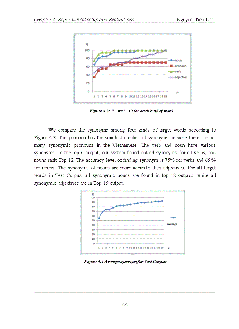 image for page Finding the semantic similarity in vietnamese