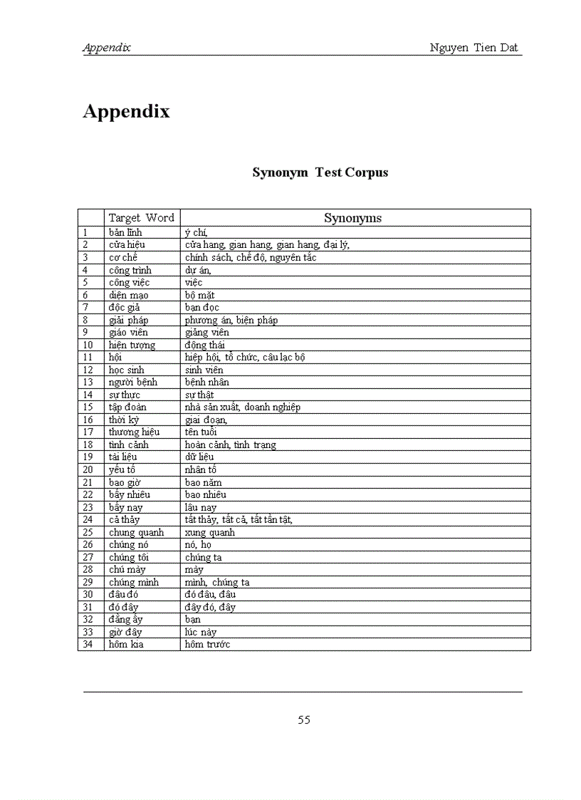 image for page Finding the semantic similarity in vietnamese