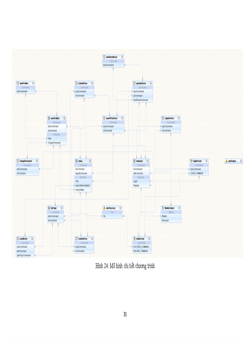 image for page Nghiên cứu xây dựng ứng dụng hệ thống học tiếng anh theo nhu cầu người học trên thiết bị di động