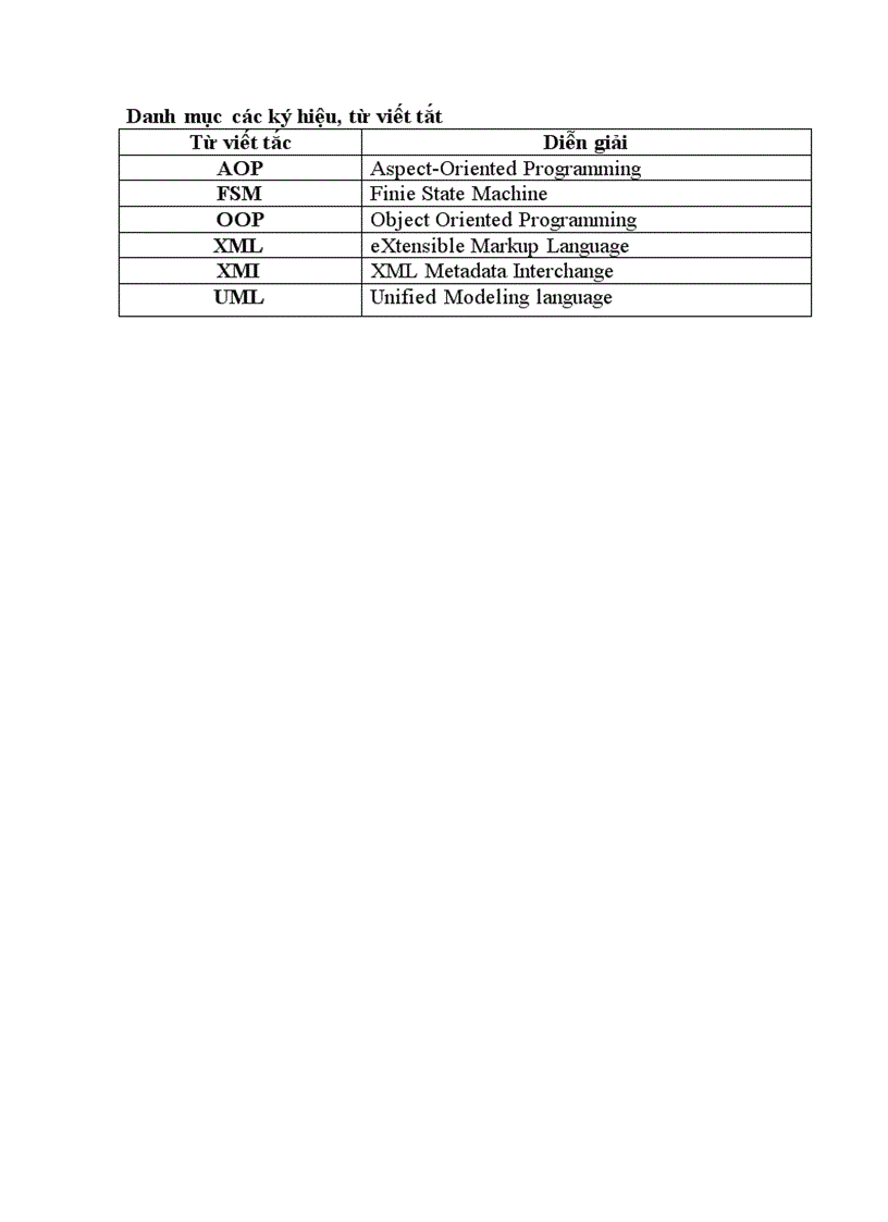 image for page Kiểm chứng cài đặt biểu đồ tương tác với uml 2 0