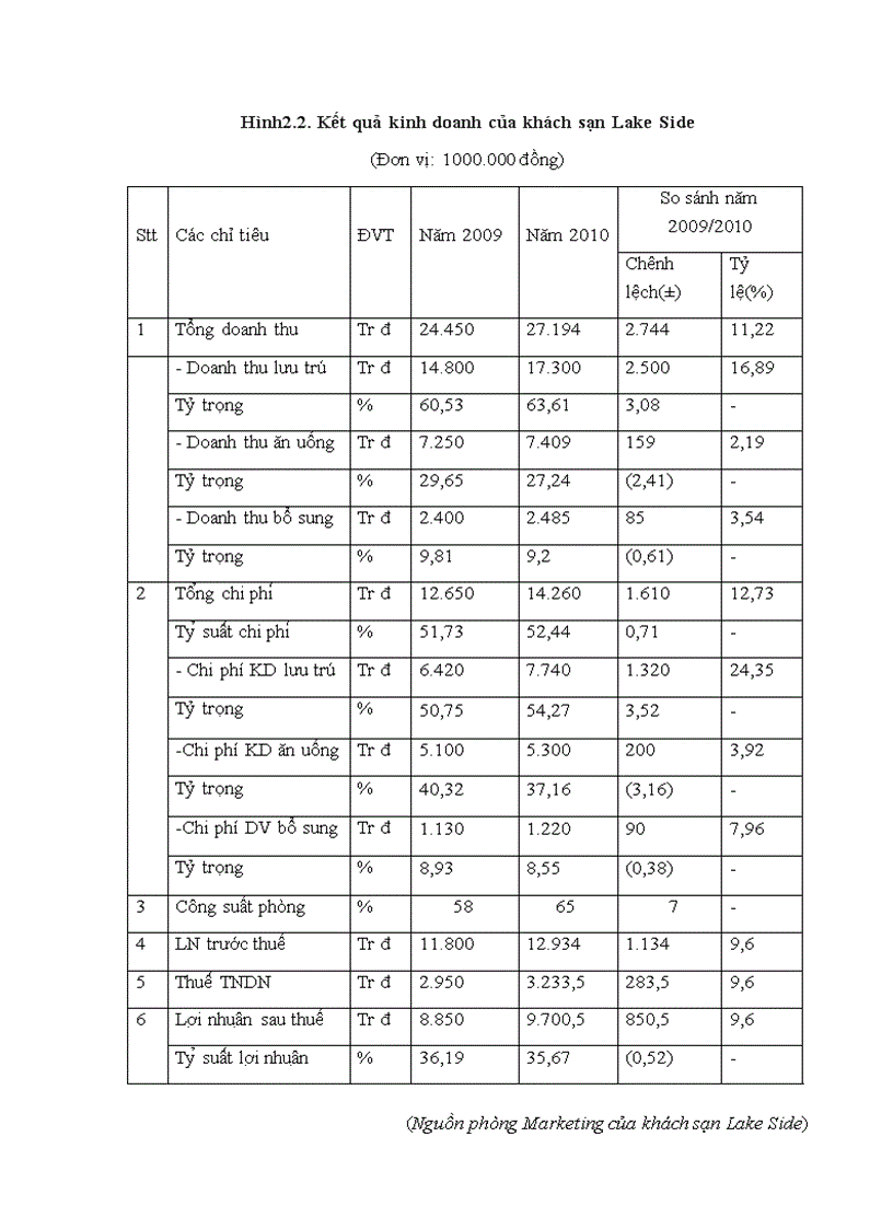 image for page Giải pháp Marketing nhằm thu hút khách hàng cho nhà hàng Á của khách sạn Lake Side Hà Nội 1