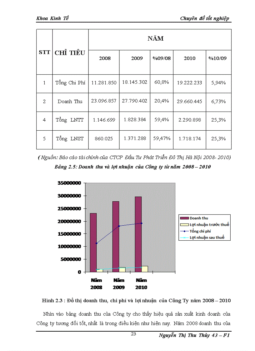 image for page Giải pháp nhằm hạn chế sự biến động của giá cả vật liệu xây dựng đến hoạt động kinh doanh công trình dân dụng của doanh nghiệp trong giai đoạn hiện nay
