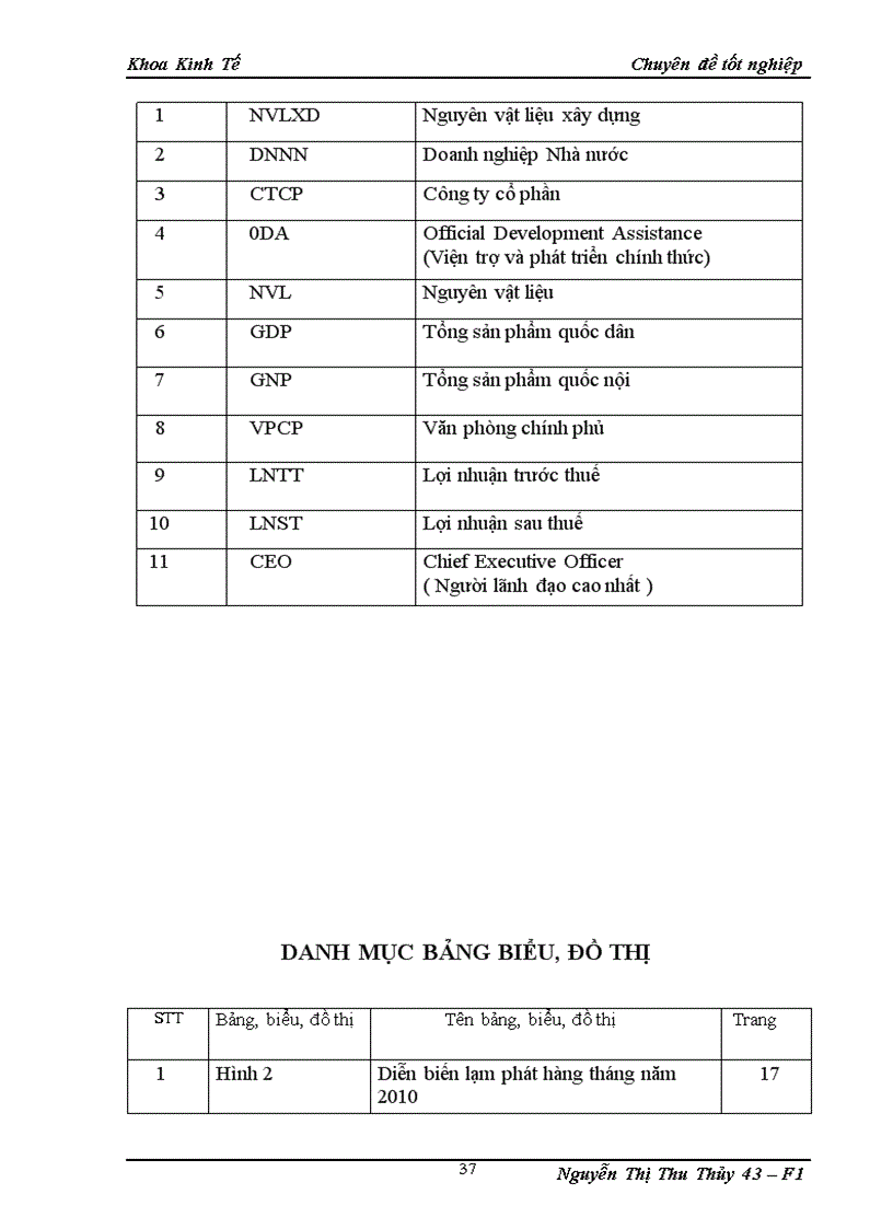 image for page Giải pháp nhằm hạn chế sự biến động của giá cả vật liệu xây dựng đến hoạt động kinh doanh công trình dân dụng của doanh nghiệp trong giai đoạn hiện nay