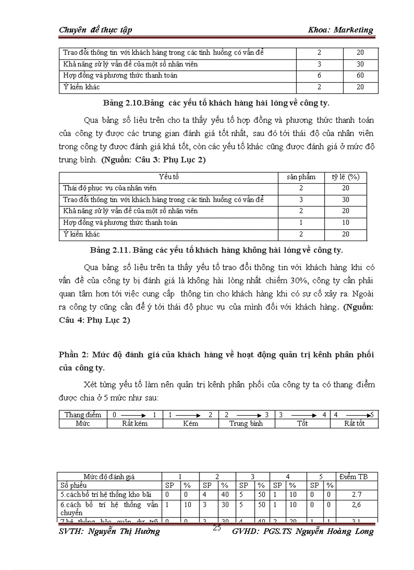 image for page Hoàn thiện quản trị kênh phân phối văn phòng phẩm của công ty tnhh k long