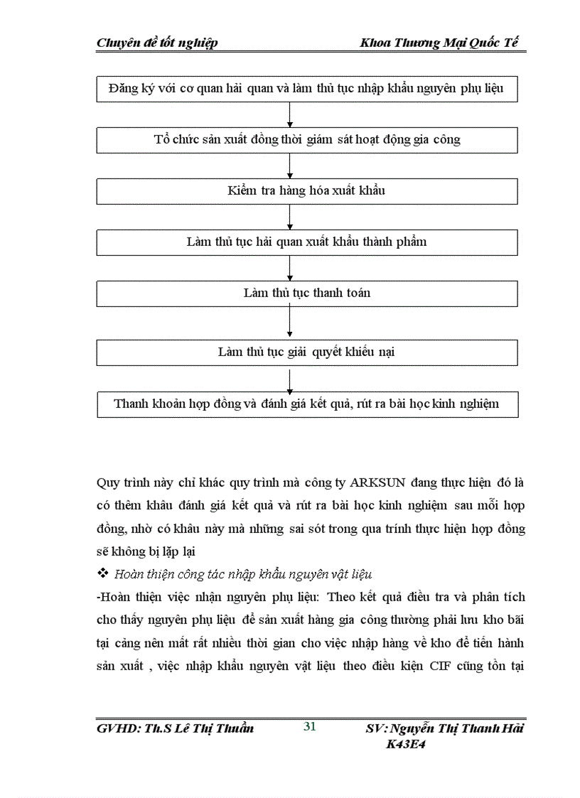 image for page Hoàn thiên quy trình thực hiên hợp đồng gia công xuất khẩu hàng dệt may sang thị trường Nhật Bản tại công ty cổ phần ARKSUN