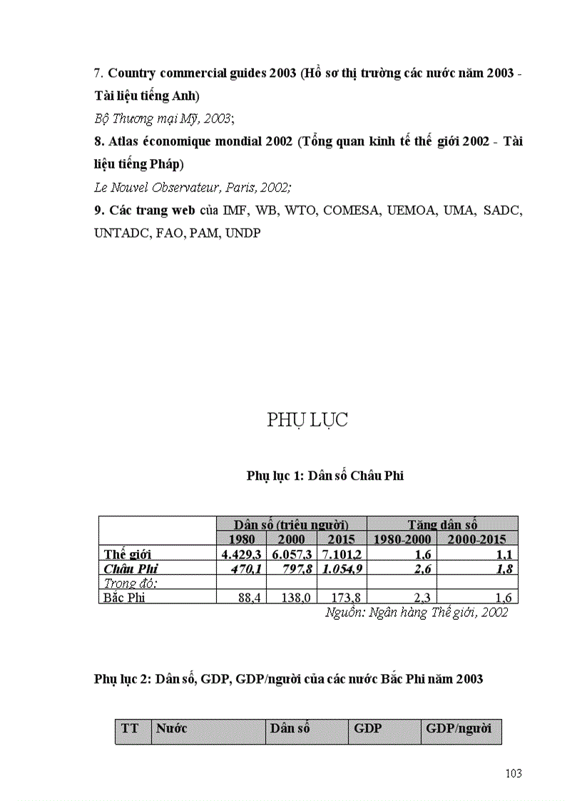 image for page Các giải pháp phát triển quan hệ thương mại giữa Việt Nam với các nước Bắc Phi đến năm 2010 1