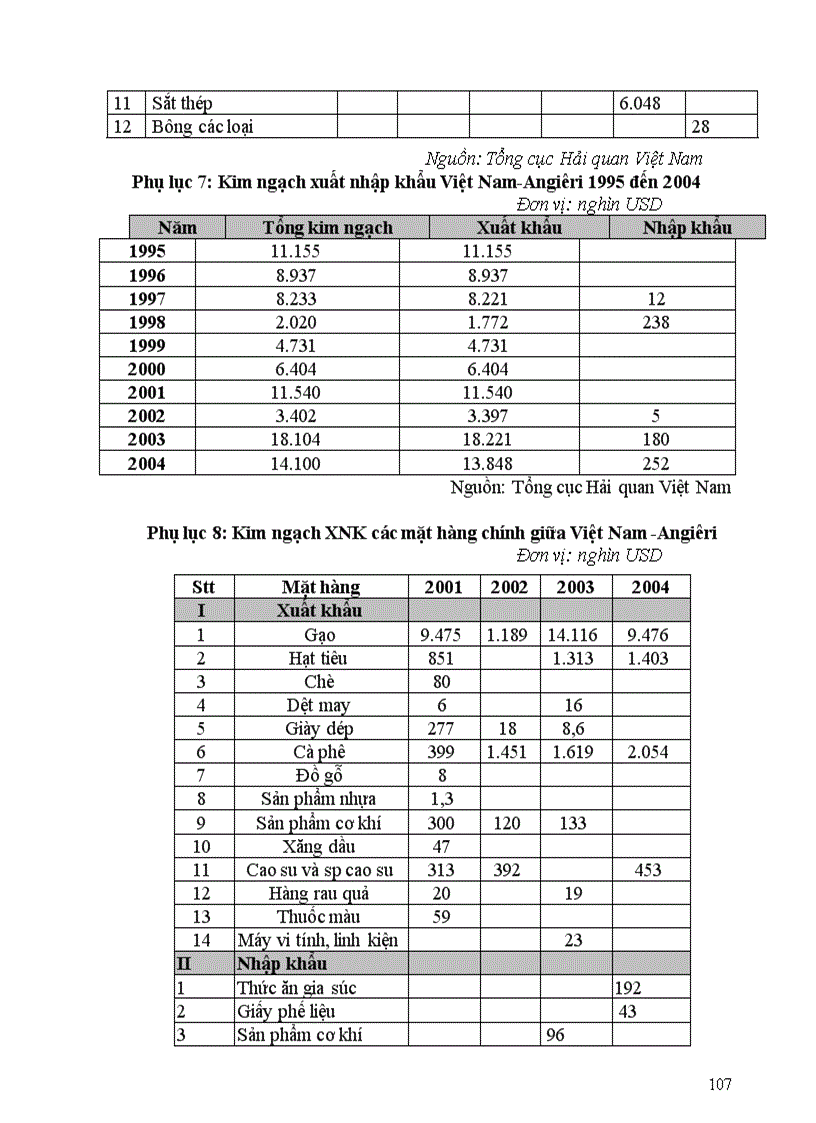 image for page Các giải pháp phát triển quan hệ thương mại giữa Việt Nam với các nước Bắc Phi đến năm 2010 1