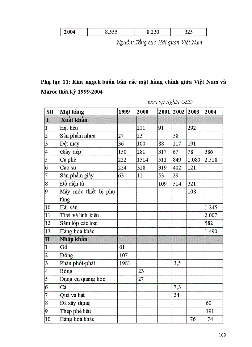 image for page Các giải pháp phát triển quan hệ thương mại giữa Việt Nam với các nước Bắc Phi đến năm 2010 1