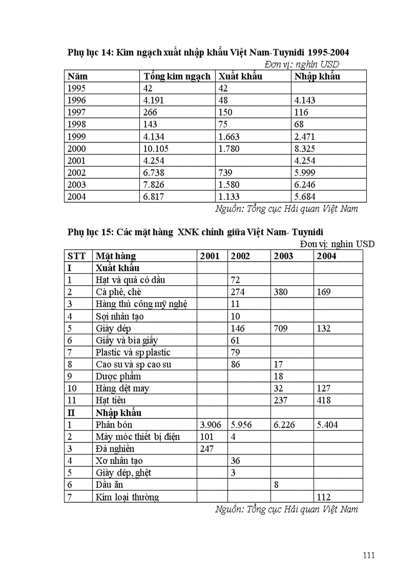 image for page Các giải pháp phát triển quan hệ thương mại giữa Việt Nam với các nước Bắc Phi đến năm 2010 1