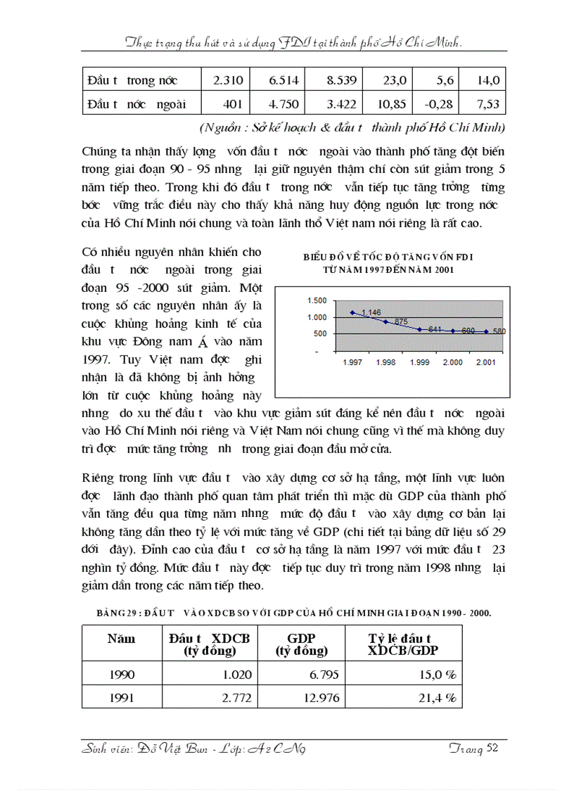 image for page Thực trạng thu hút và sử dụng FDI tại thành phố Hồ Chí Minh