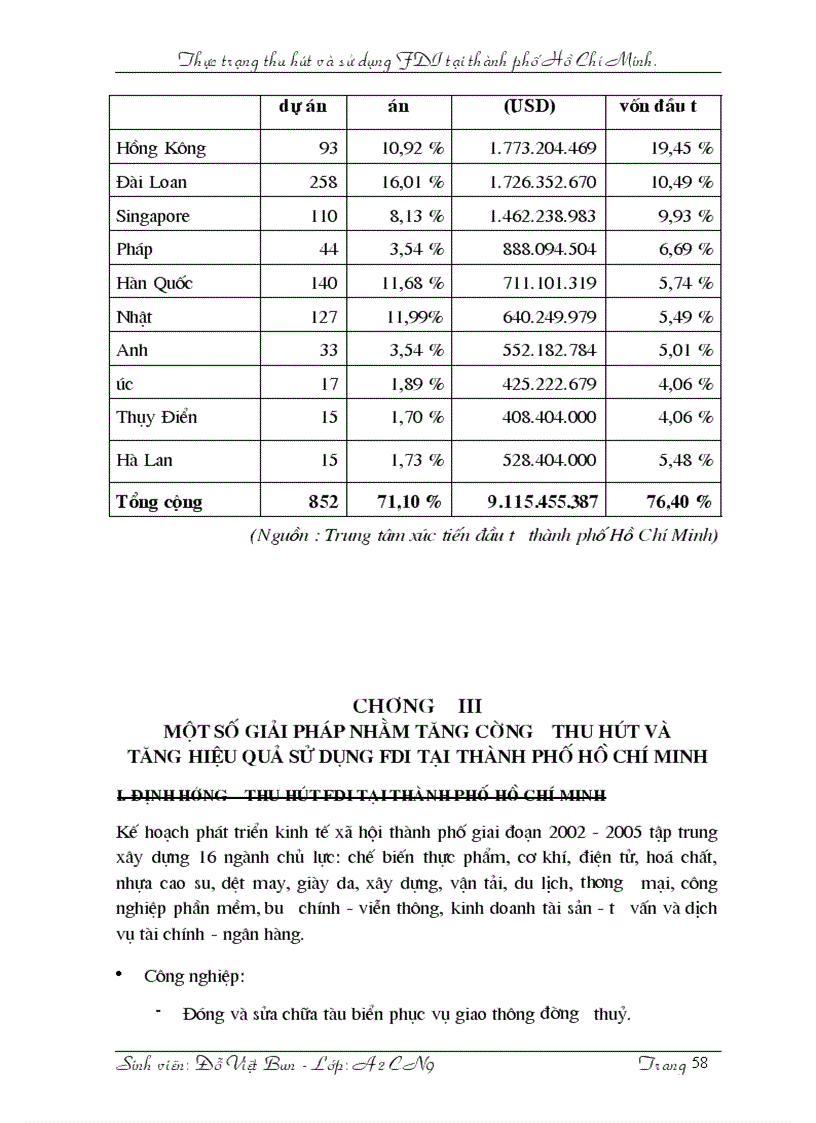 image for page Thực trạng thu hút và sử dụng FDI tại thành phố Hồ Chí Minh