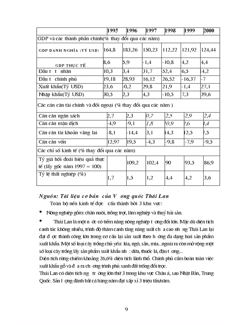 image for page Thực trạng quan hệ Kinh tế Thương mại Việt Nam Thái Lan
