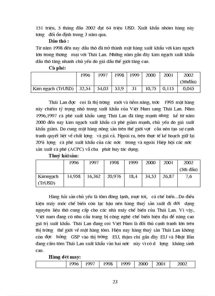 image for page Thực trạng quan hệ Kinh tế Thương mại Việt Nam Thái Lan