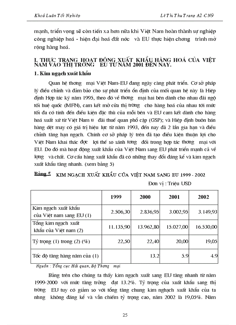 image for page Đẩy mạnh Hoạt đông xuất khẩu hàng hoá của Việt nam vào thị trường EU giai đoạn 2001 2010 Thực trạng và giải pháp