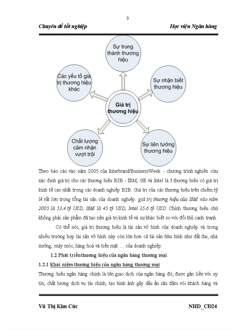 image for page Xây dựng và phát triển thương hiệu VP Bank 1