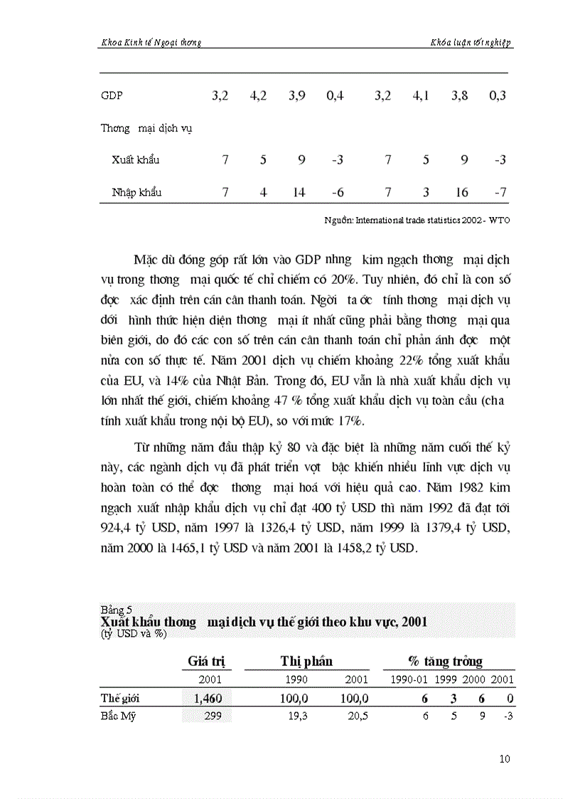 image for page Các giải pháp mở cửa thị trường dịch vụ Việt Nam trong tiến trình hội nhập GATS