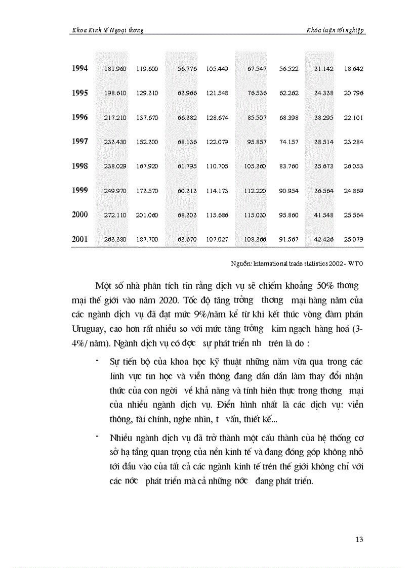 image for page Các giải pháp mở cửa thị trường dịch vụ Việt Nam trong tiến trình hội nhập GATS