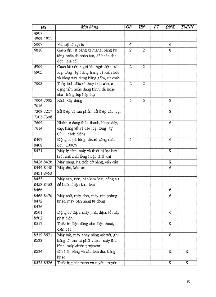 image for page Các biện pháp phi thuế quan và lộ trình cắt giảm của Việt Nam trong quá trình gia nhập Tổ chức Thương mại Thế giới WTO tới năm 2010
