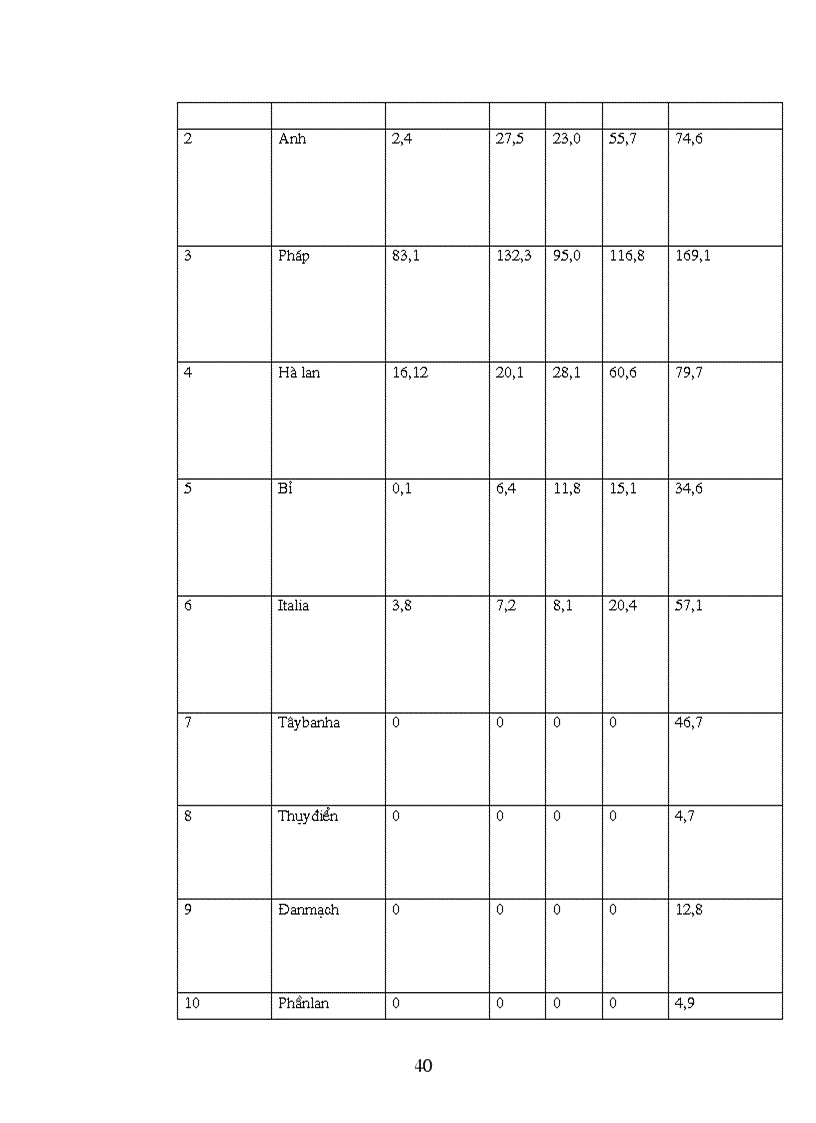 image for page Một số giải pháp nhằm đẩy mạnh hoạt động xuất khẩu hàng hóa của Việt nam sang EU