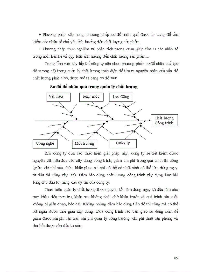 image for page Một số giải pháp nâng cao khả năng cạnh tranh trong đấu thầu xây lắp ở công ty cổ phần xây dựng 565 1