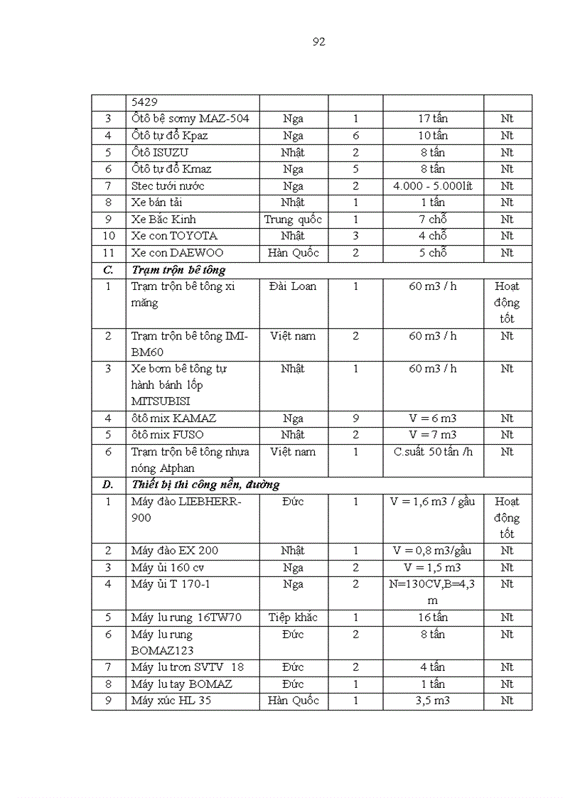 image for page Thực trạng về năng lực cạnh tranh và tình hình đầu tư nâng cao năng lực cạnh tranh của Công ty cổ phần xây dựng số 5
