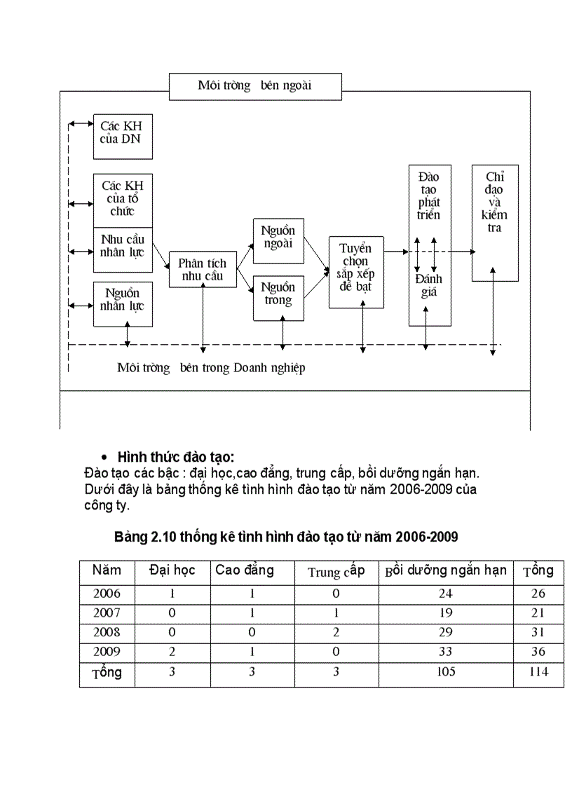 image for page Một số giải pháp nhằm nâng cao hiệu quả sử dụng nguồn nhân lực tại công ty xây dựng số 9 Hà Nội 1