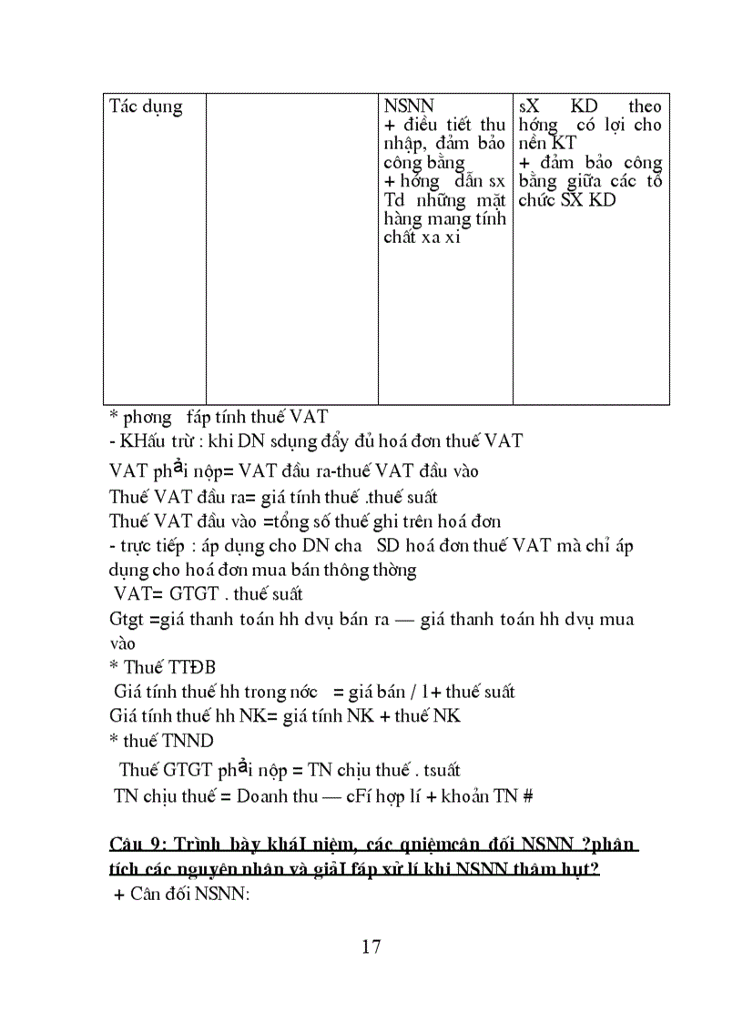 image for page Đề cương ôn tập lý thuyết tài chính