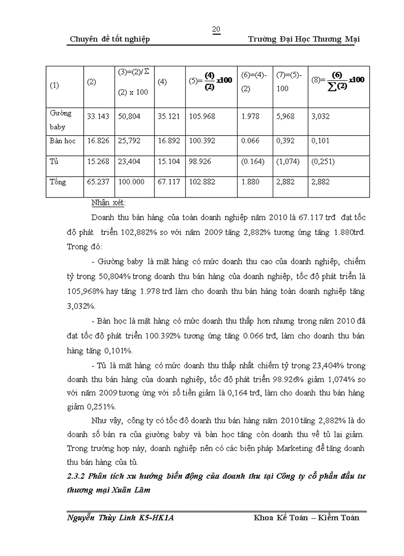 image for page Phương pháp nghiên cứu và phân tích thực trạng doanh thu tại công cp đầu tư thương mại xuân lãm