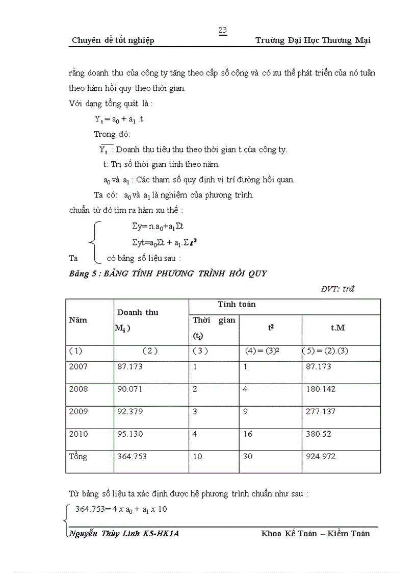 image for page Phương pháp nghiên cứu và phân tích thực trạng doanh thu tại công cp đầu tư thương mại xuân lãm