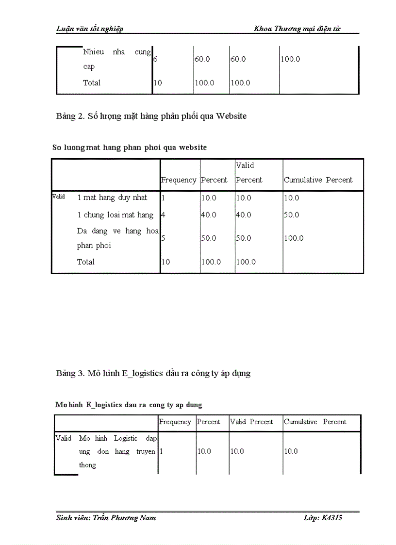 image for page Phương pháp nghiên cứu và thực trạng mô hình hoạt động E Logistics tại công ty cổ phần đầu tư và phát triển công nghệ Thời Đại Mới