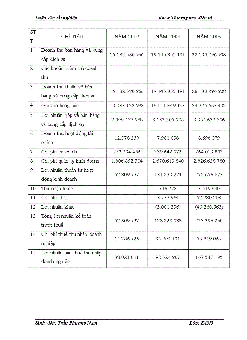 image for page Phương pháp nghiên cứu và thực trạng mô hình hoạt động E Logistics tại công ty cổ phần đầu tư và phát triển công nghệ Thời Đại Mới