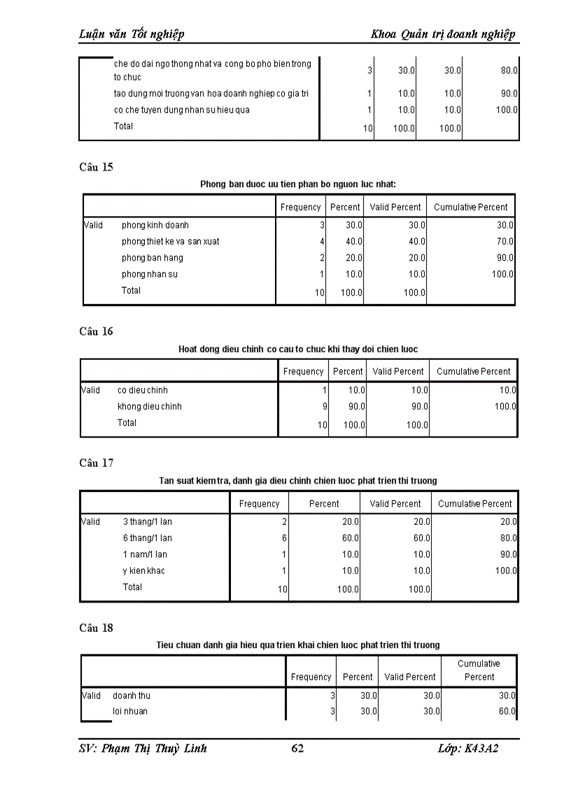 image for page Tăng cường hiệu lực triển khai chiến lược phát triển thị trường sản phẩm chăn ga gối đệm của công ty canada home deco