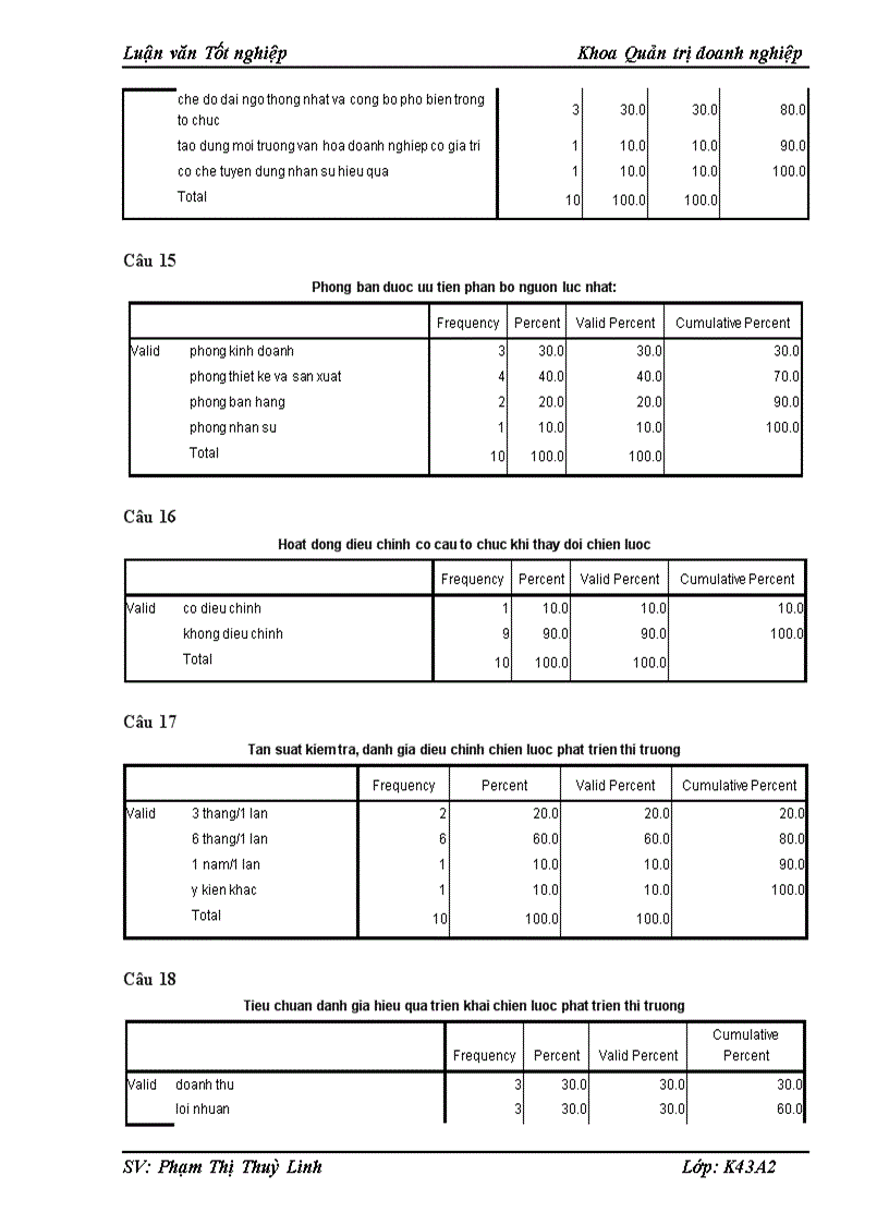 image for page Tăng cường hiệu lực triển khai chiến lược phát triển thị trường sản phẩm chăn ga gối đệm của công ty canada home deco 1
