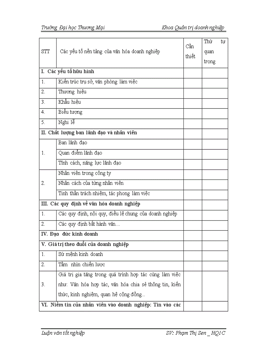 image for page Xây dựng và phát triển văn hóa doanh nghiệp của công ty cổ phần ô tô Hoàng Gia 1