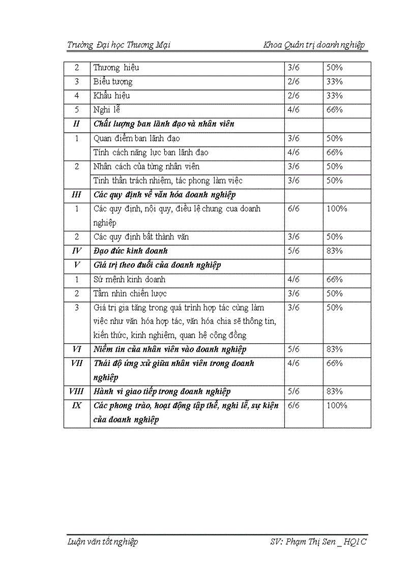 image for page Xây dựng và phát triển văn hóa doanh nghiệp của công ty cổ phần ô tô Hoàng Gia 1
