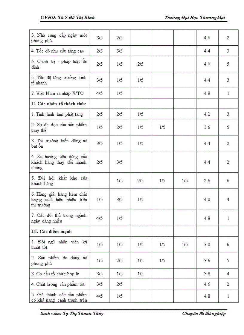 image for page Phân tích TOWS chiến lược thâm nhập thị trường của Công ty TNHH đầu tư phát triển Trung Anh tại Hà Nội 1