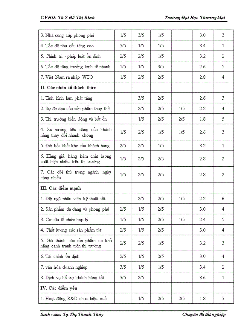 image for page Phân tích TOWS chiến lược thâm nhập thị trường của Công ty TNHH đầu tư phát triển Trung Anh tại Hà Nội 1