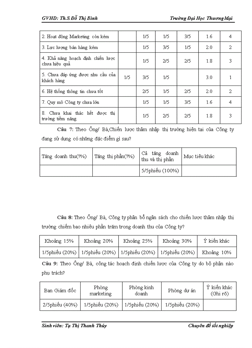 image for page Phân tích TOWS chiến lược thâm nhập thị trường của Công ty TNHH đầu tư phát triển Trung Anh tại Hà Nội 1
