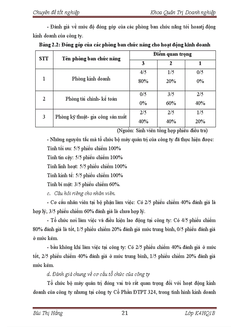 image for page Hoàn thiện tổ chức bộ máy quản trị công ty Cổ Phần ĐTPT 324