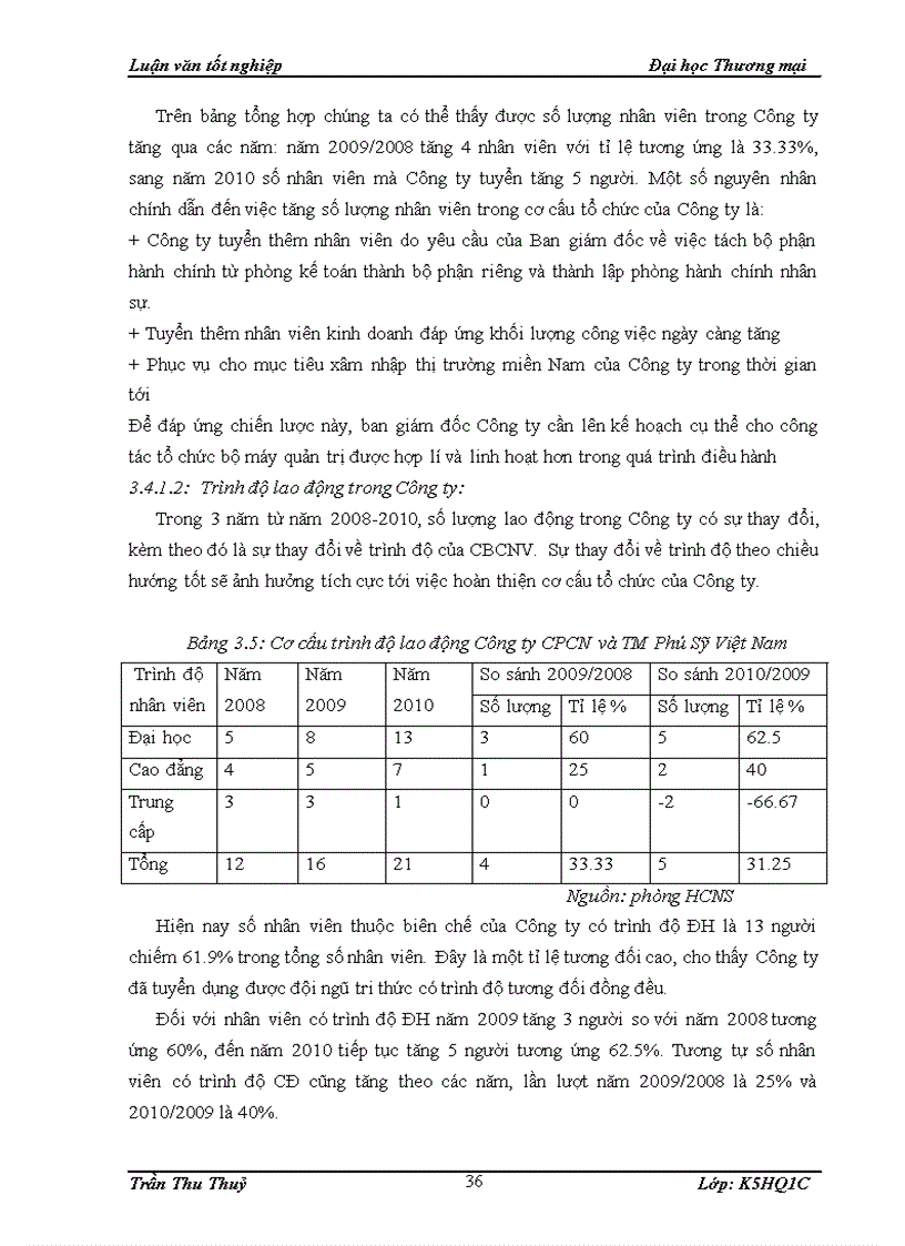 image for page Hoàn thiện cơ cấu tổ chức của Công ty Cổ phần Công nghệ và Thương mại Phú Sỹ Việt Nam 1