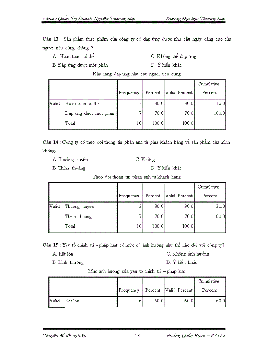 image for page Phân tích TOWS chiến lược phát triển thị trường của công ty TNHH nhà nước một thành viên thực phẩm Hà Nội