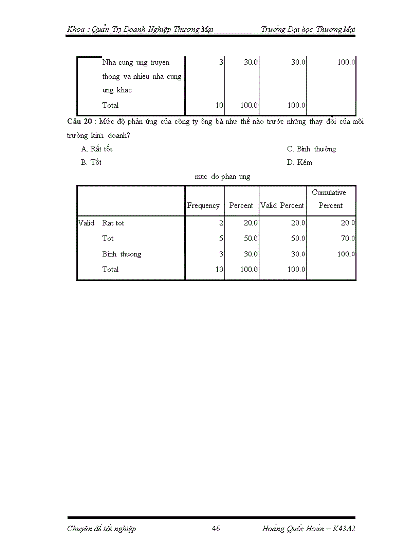 image for page Phân tích TOWS chiến lược phát triển thị trường của công ty TNHH nhà nước một thành viên thực phẩm Hà Nội