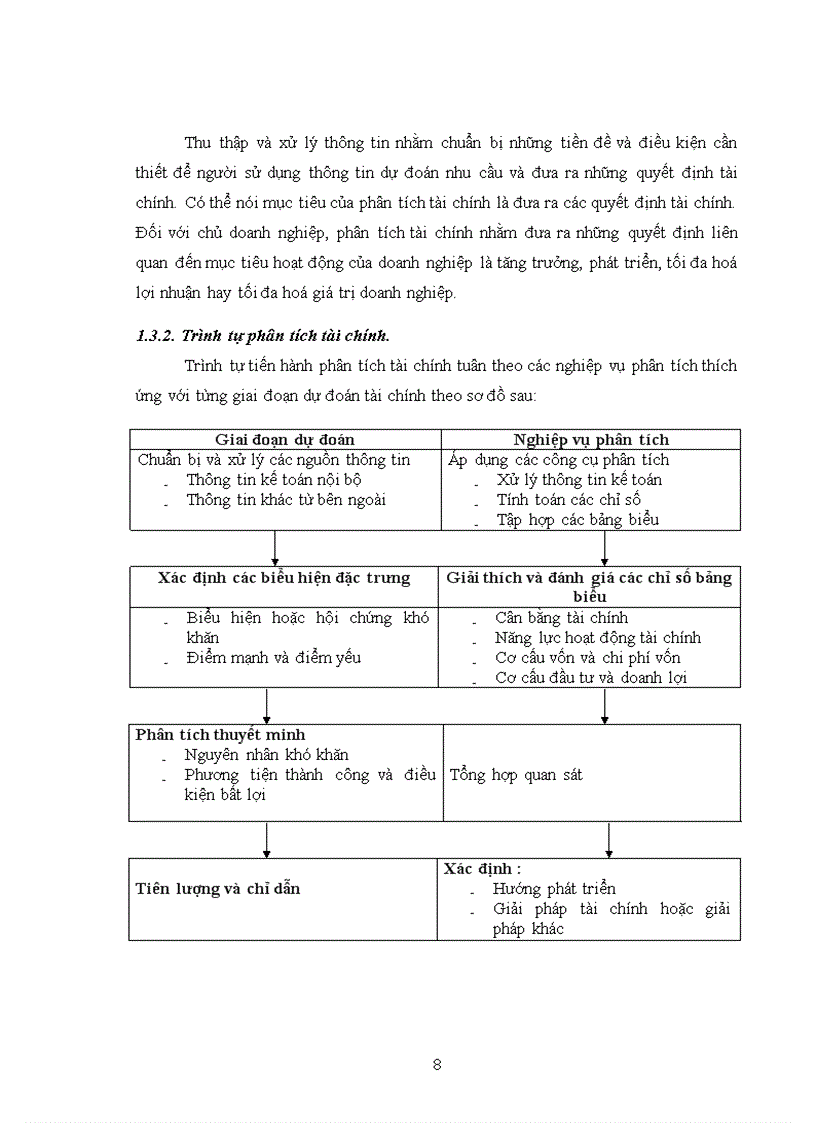 image for page Phân tích tình hình tài chính tại công ty cổ phần vật liệu xây dựng sông đáy