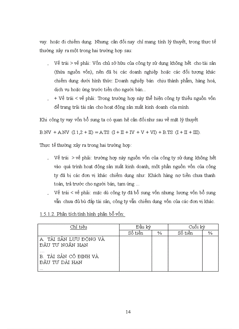 image for page Phân tích tình hình tài chính tại công ty cổ phần vật liệu xây dựng sông đáy