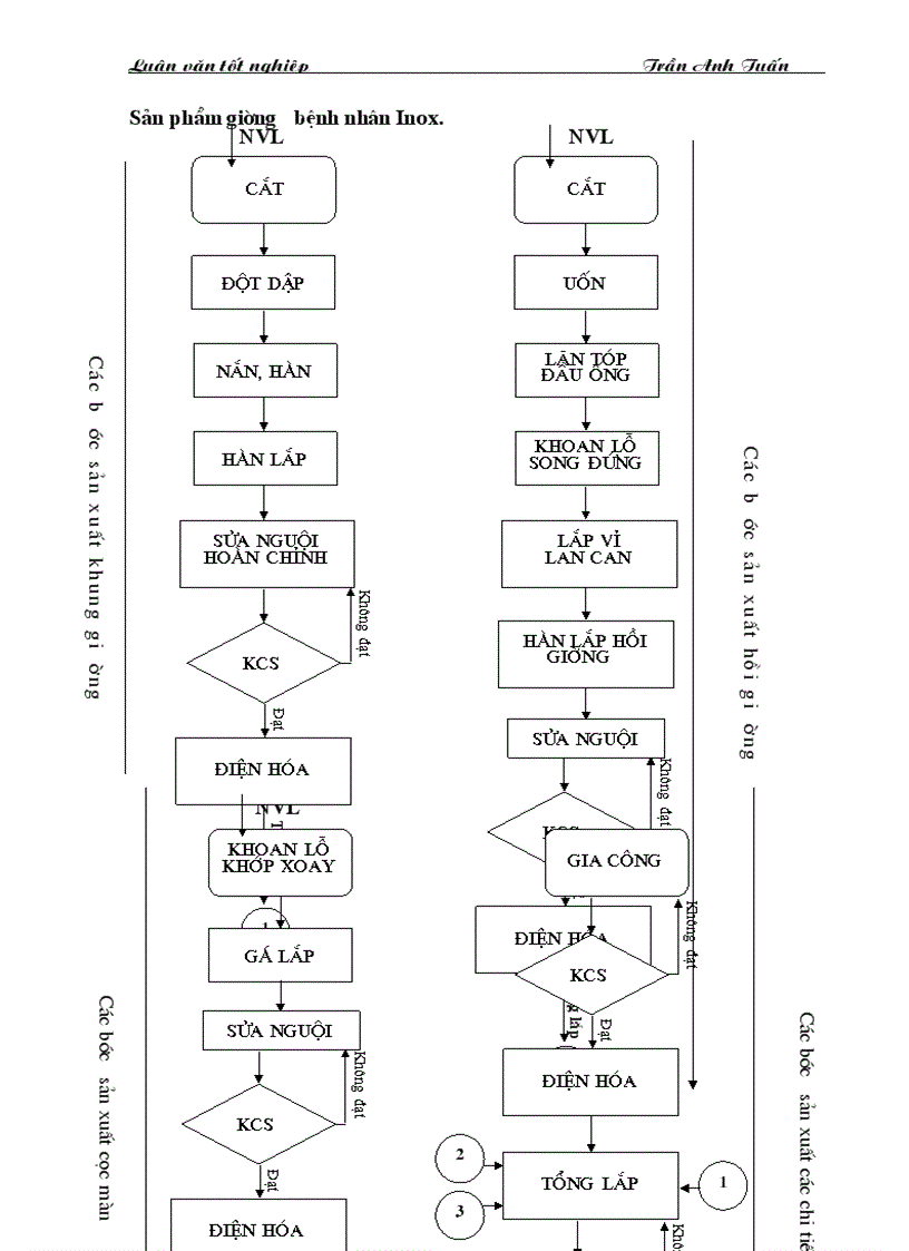 image for page Phương hướng và biện pháp quản lý chi phí và giá thành sản phẩm ở Xí nghiệ Thiết bị Y tế 130 Bộ Quốc phòng