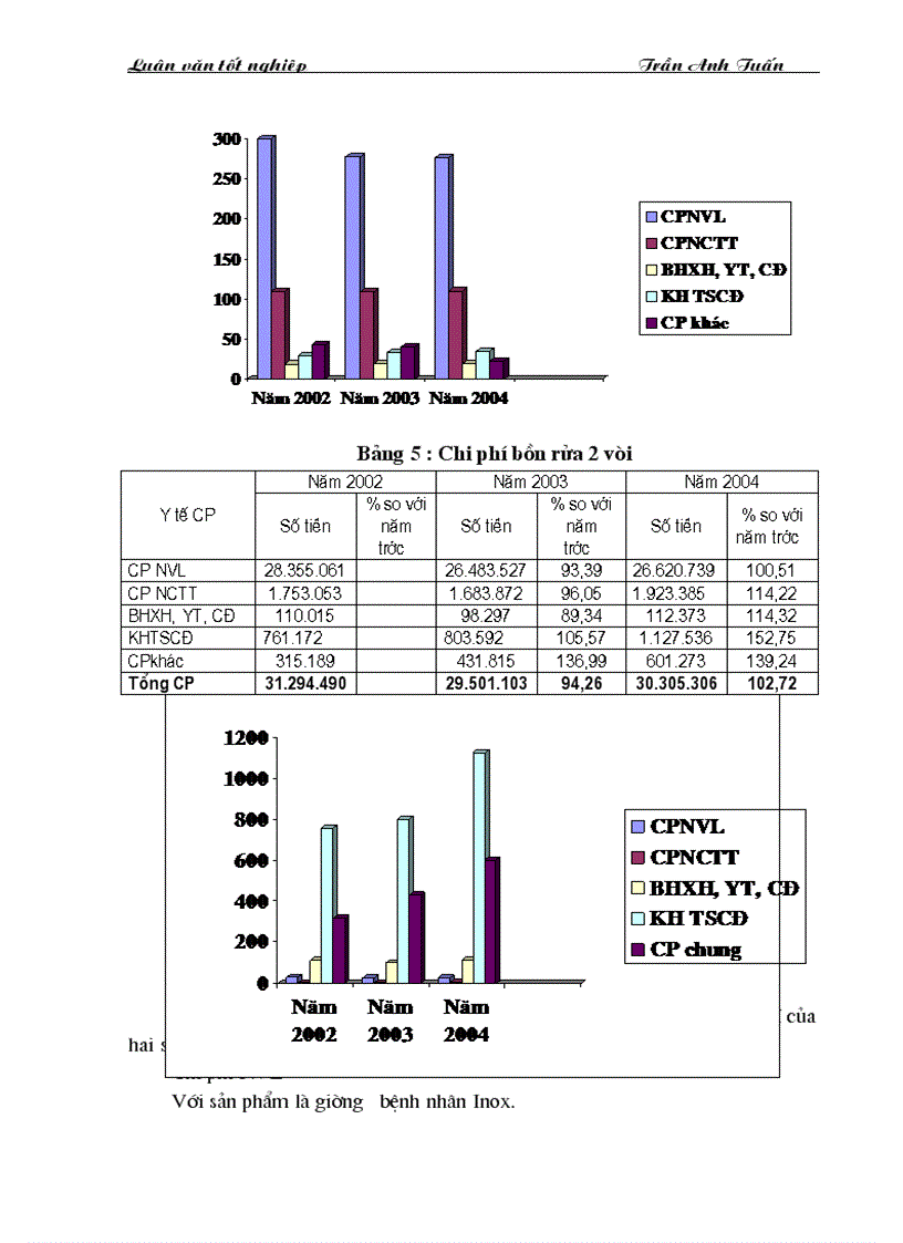 image for page Phương hướng và biện pháp quản lý chi phí và giá thành sản phẩm ở Xí nghiệ Thiết bị Y tế 130 Bộ Quốc phòng