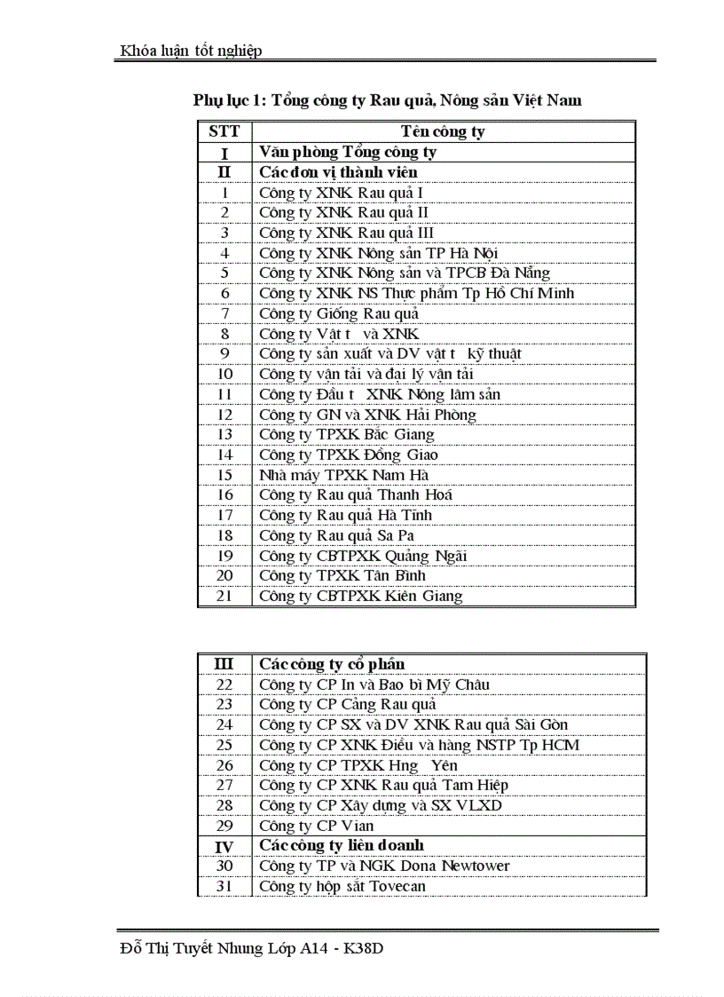 image for page Hoạt động xuất khẩu rau quả của Tổng công ty Rau quả Nông sản Việt Nam Thực trạng và giải pháp 1