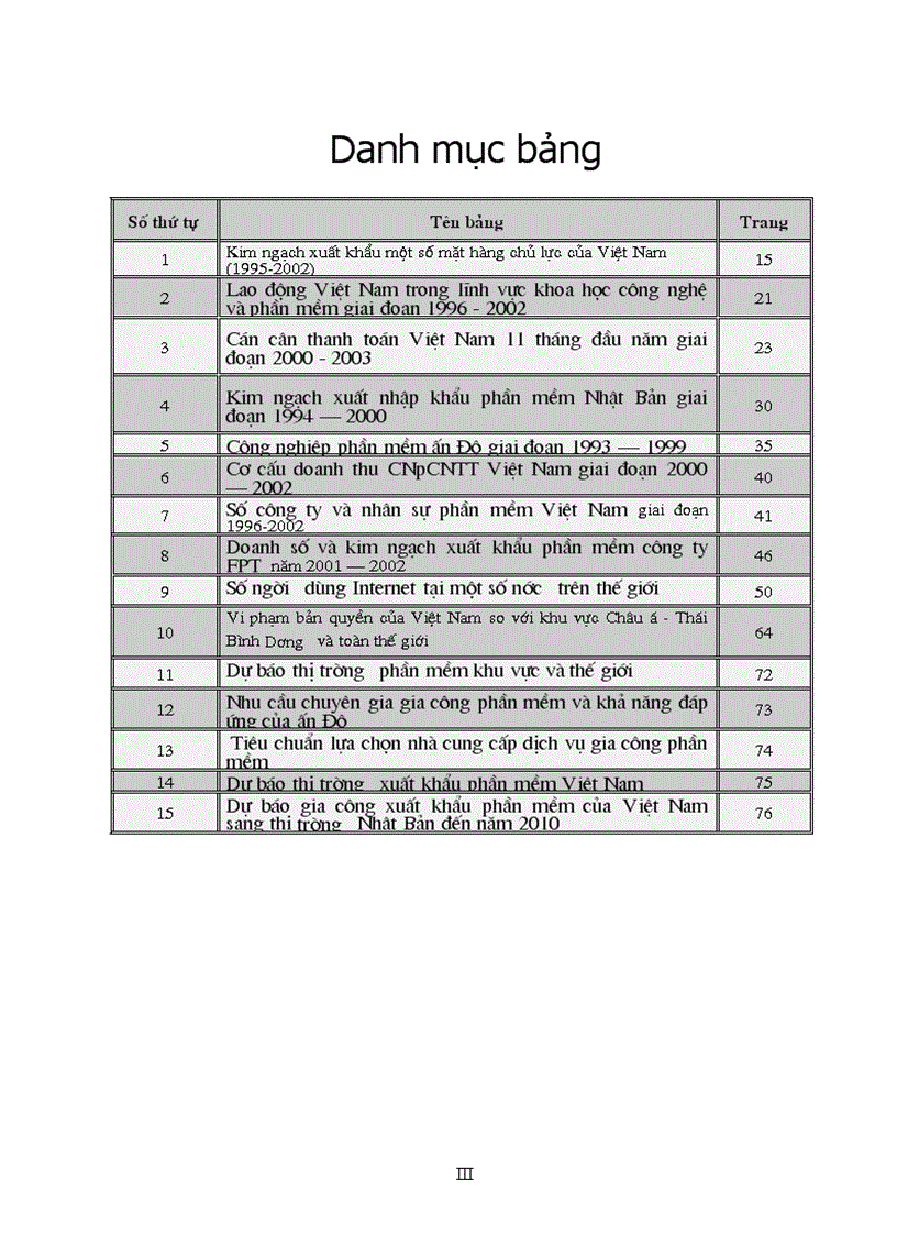 image for page Thực trạng hoạt động xuất khẩu phần mềm Việt Nam