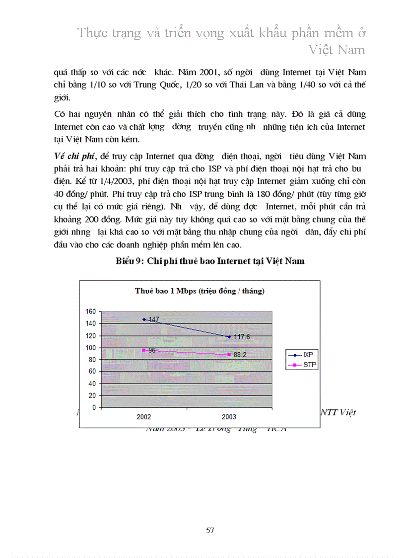 image for page Thực trạng hoạt động xuất khẩu phần mềm Việt Nam