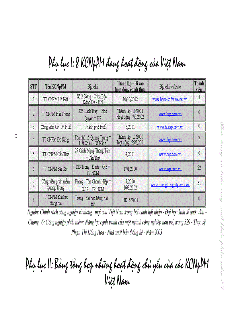 image for page Thực trạng hoạt động xuất khẩu phần mềm Việt Nam